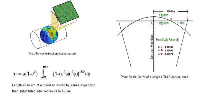 diagrams and equations