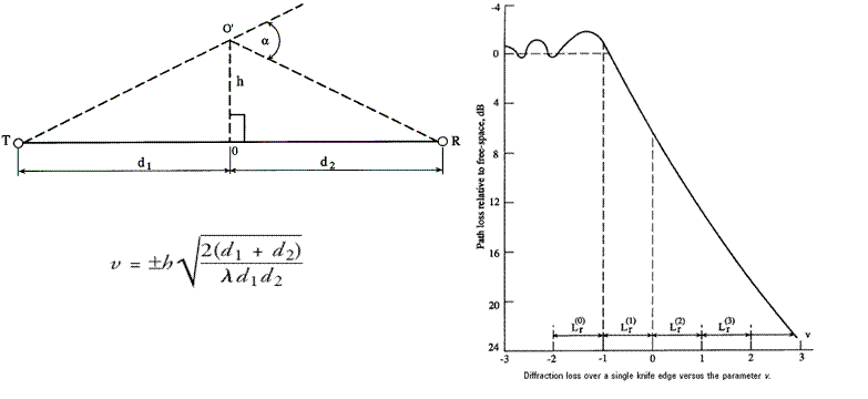 diagrams and equations