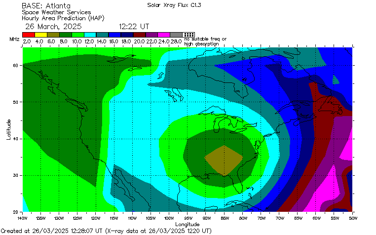 Hf Frequency Propagation Chart