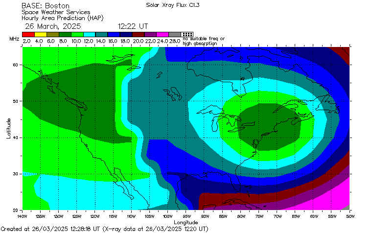 Hf Frequency Propagation Chart