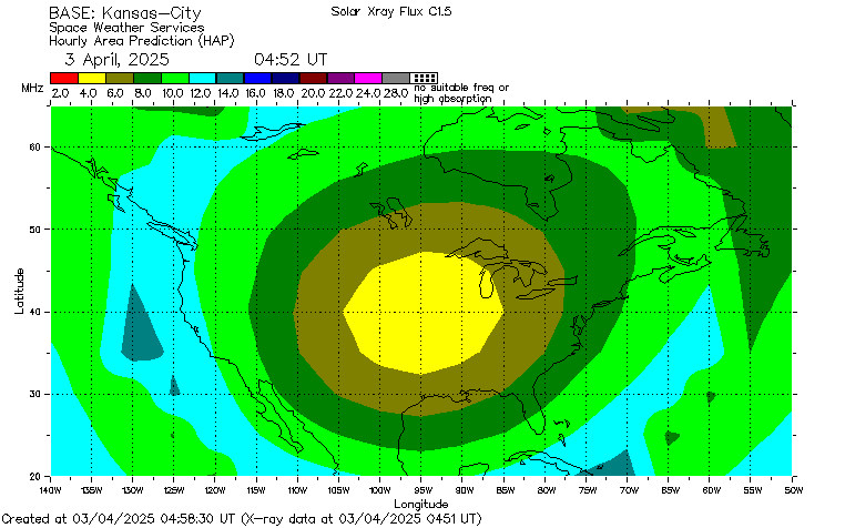 Hf Frequency Propagation Chart