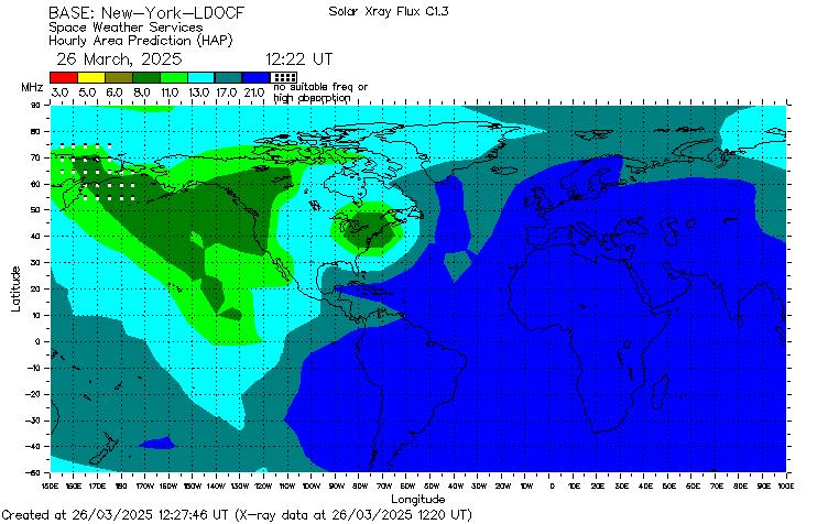 Hf Propagation Chart