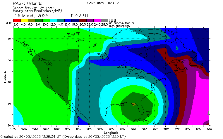 Hf Frequency Propagation Chart