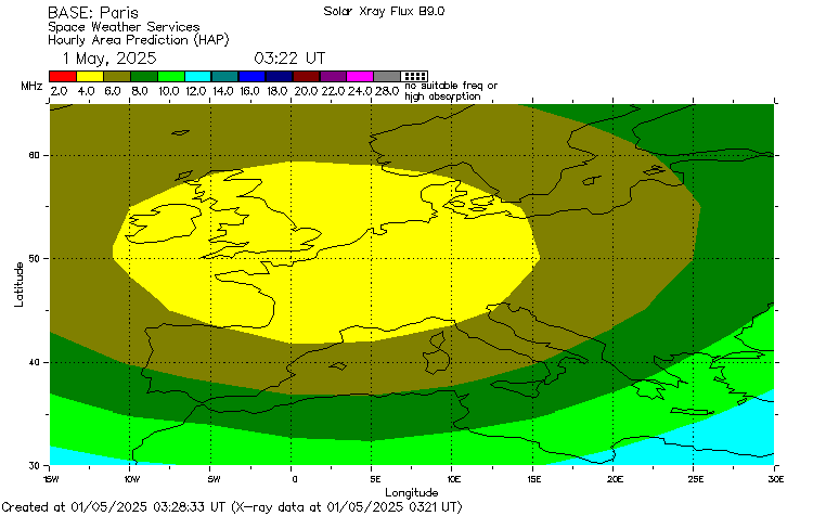 Prédiction de propagation sur les bandes