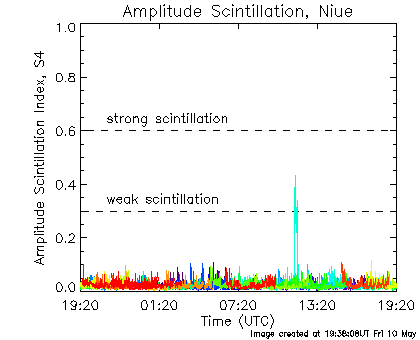 Amplitude scintillation data for Niue for the last 24 hours.