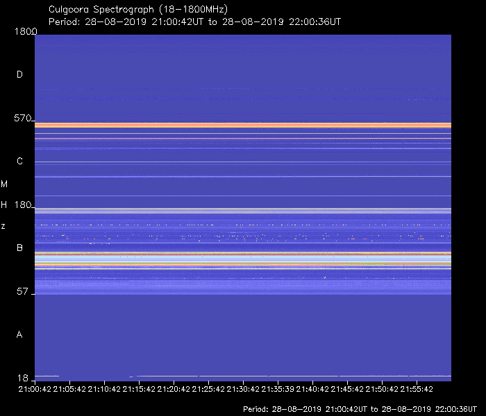 Culgoora Observatory Hourly Spectrographs - 21:00 - 22:00