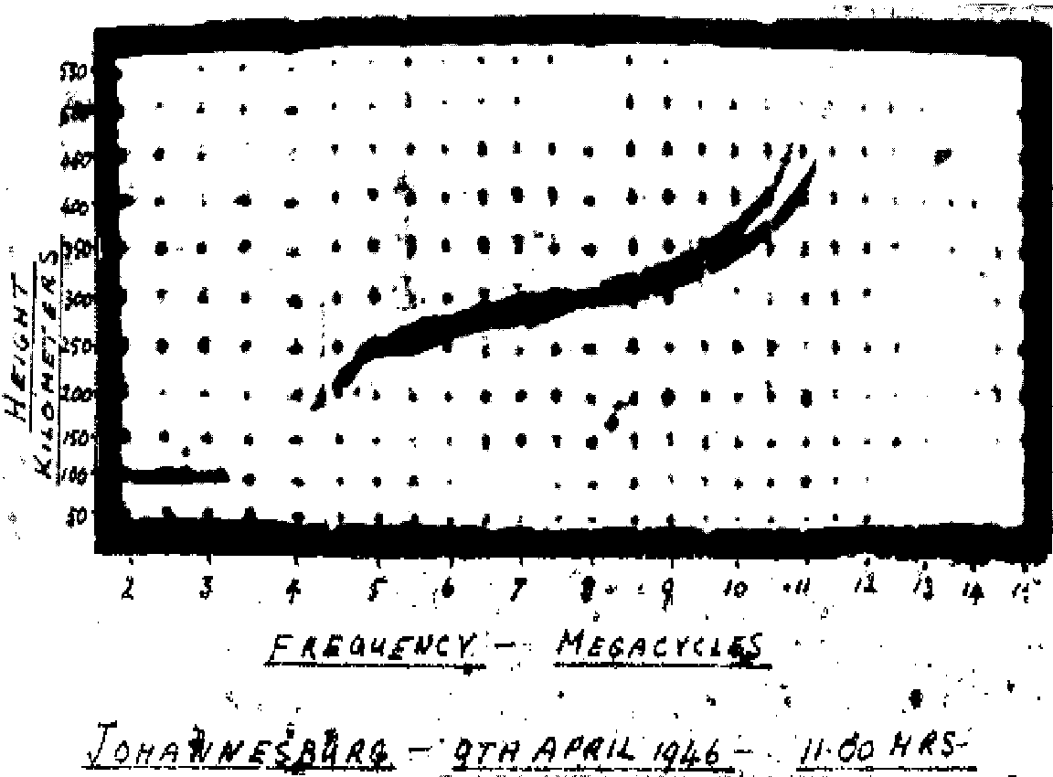 Sample ionogram from the first South African ionosonde