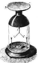 Electroscope