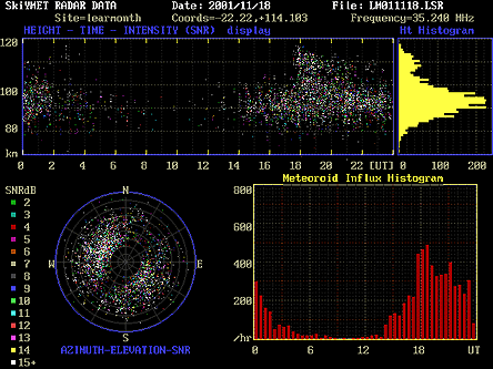Meteor flux parameters