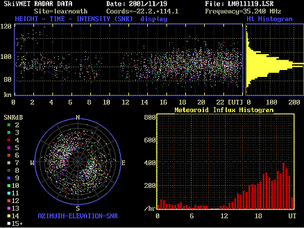Meteor flux parameters