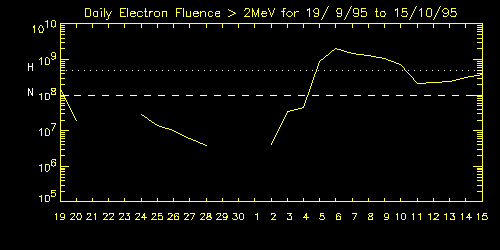 flow of electrons caused by anomaly