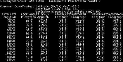 Ionospheric penetration point