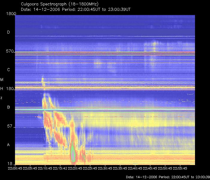 Culgoora Spectrograph