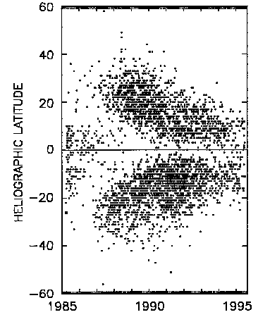 Butterfly diagram