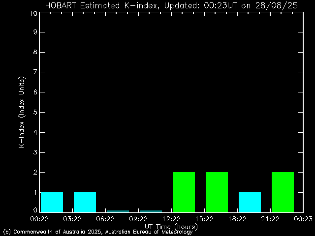 Forecast image 3