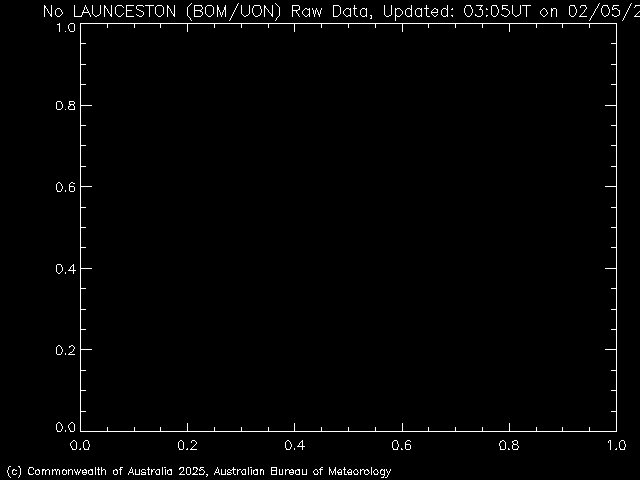 Launceston Magnetogram