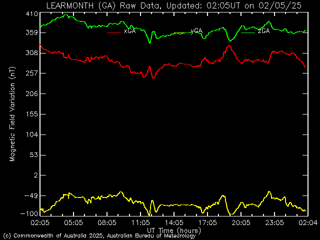 Learmonth Magnetogram