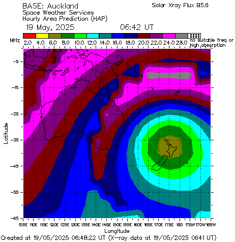 Auckland Hourly HF radio Predictions