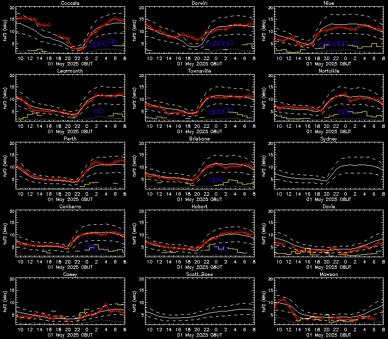 Current foF2 Plots