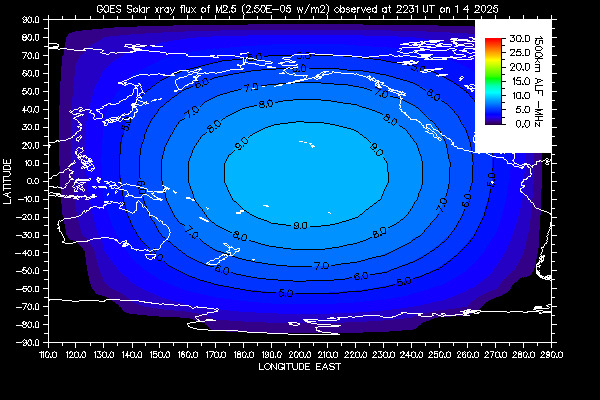 Short Wave Frequency Coverage Prediction