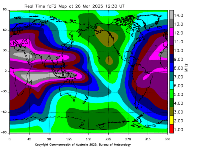 Hf Frequency Propagation Chart