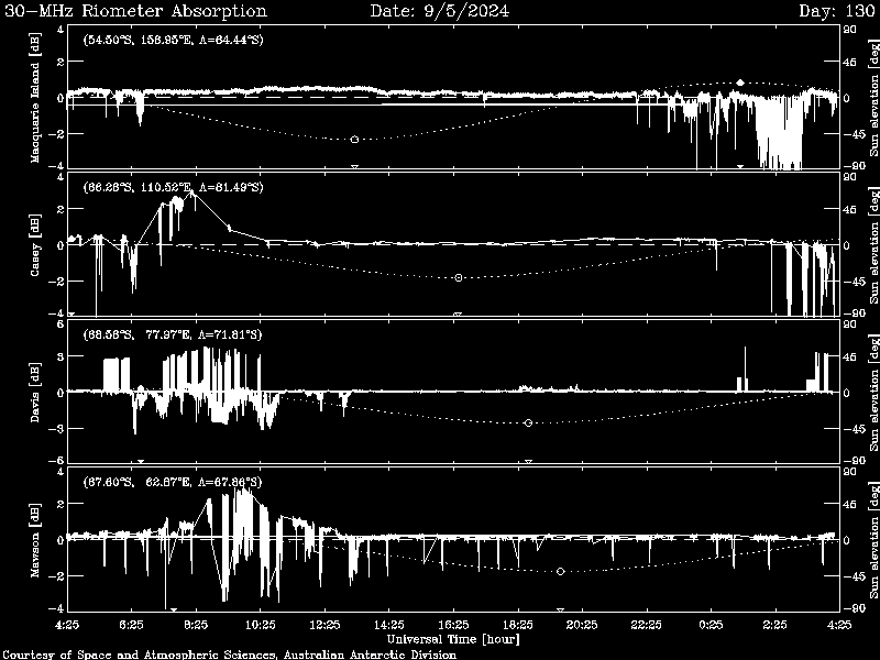 /Images/HF%20Systems/Global%20HF/Polar%20Cap%20Absorption/riometer.gif Real Time Riometer Plots