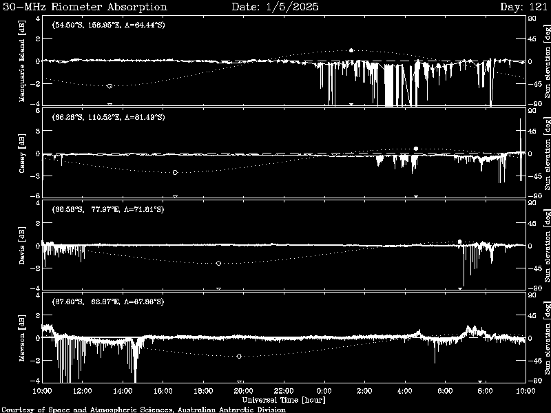 /Images/HF%20Systems/Global%20HF/Polar%20Cap%20Absorption/riometer.gif Real Time Riometer Plots