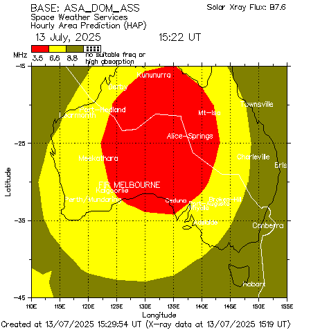 ASA DOM ASS Hourly HAP Chart