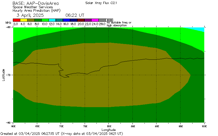 DavisArea Hourly HAP Chart