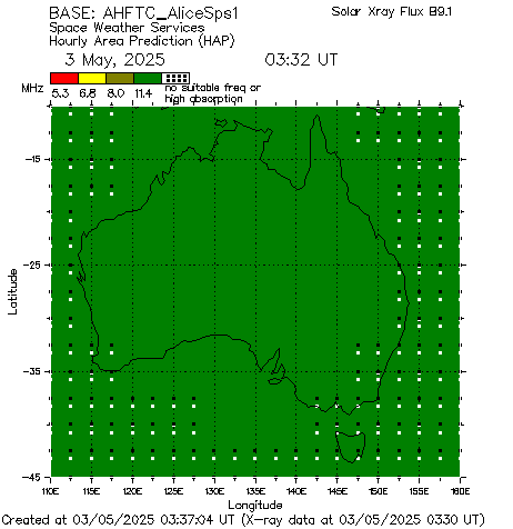 AHFTC AliceSps1 Hourly HAP Chart