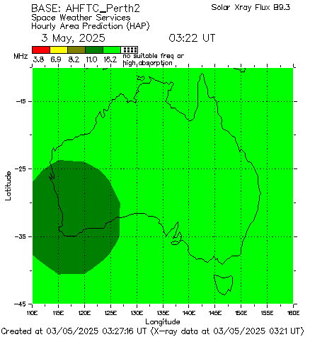AHFTC Perth2 Hourly HAP Chart