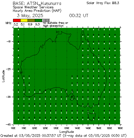 ATSN Kununurra Hourly HAP Chart