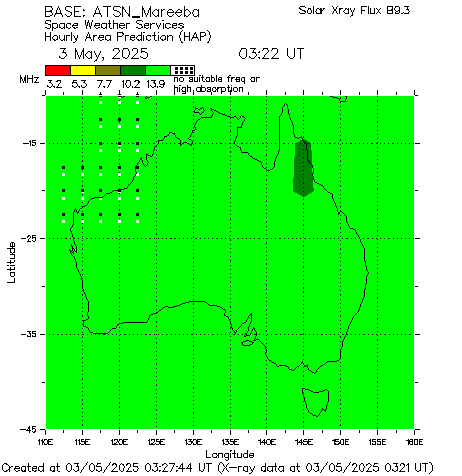 ATSN Mareeba Hourly HAP Chart