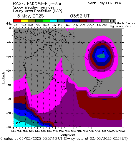 EMCOM-Fiji-Aus Hourly HAP Chart
