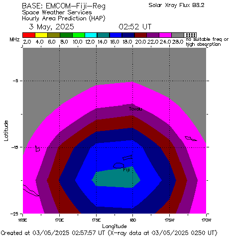 EMCOM-Fiji-Reg Hourly HAP Chart