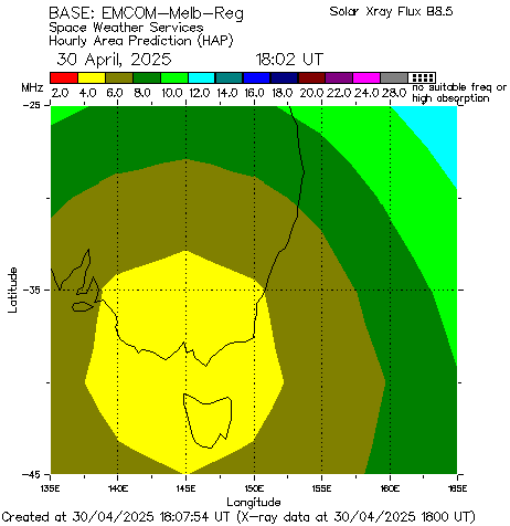 EMCOM-Melb-Reg Hourly HAP Chart