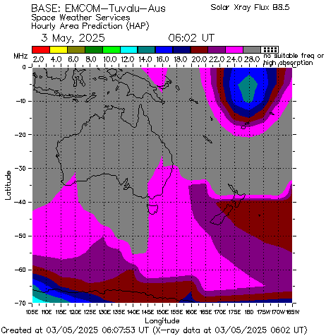 EMCOM-Tuvalu-Aus Hourly HAP Chart