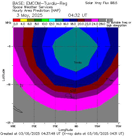EMCOM-Tuvalu-Reg Hourly HAP Chart