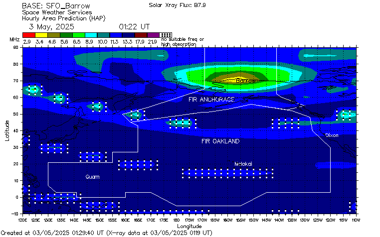 SFO Barrow Hourly HAP Chart