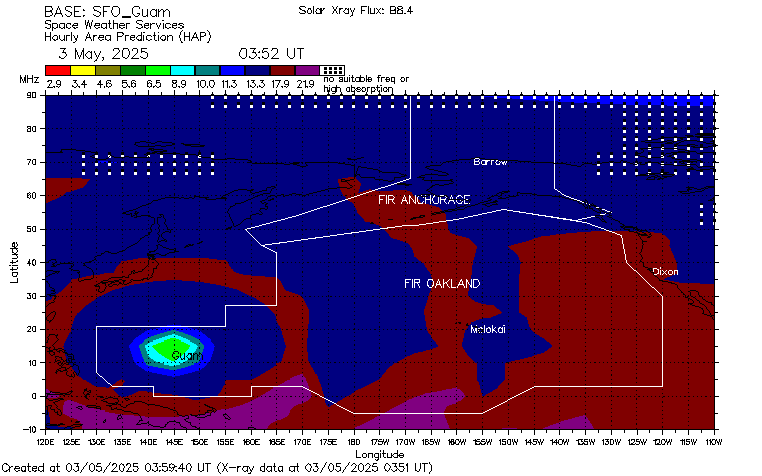 SFO Guam Hourly HAP Chart