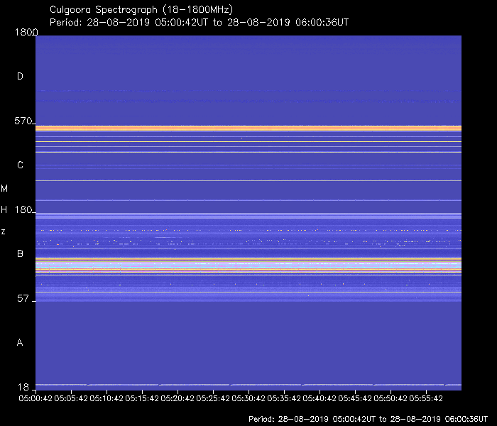 Culgoora Observatory Hourly Spectrographs - 05:00 - 06:00