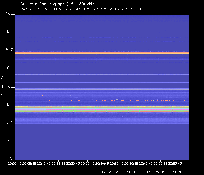 Culgoora Observatory Hourly Spectrographs - 20:00 - 21:00