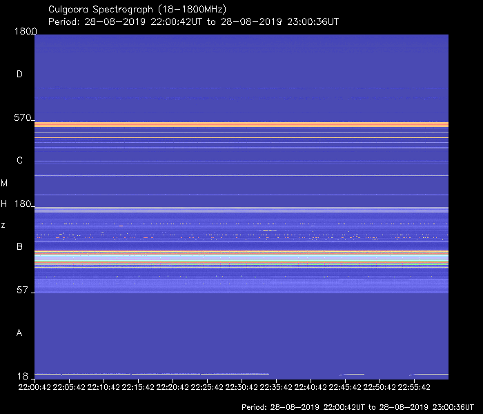 Culgoora Observatory Hourly Spectrographs - 22:00 - 23:00