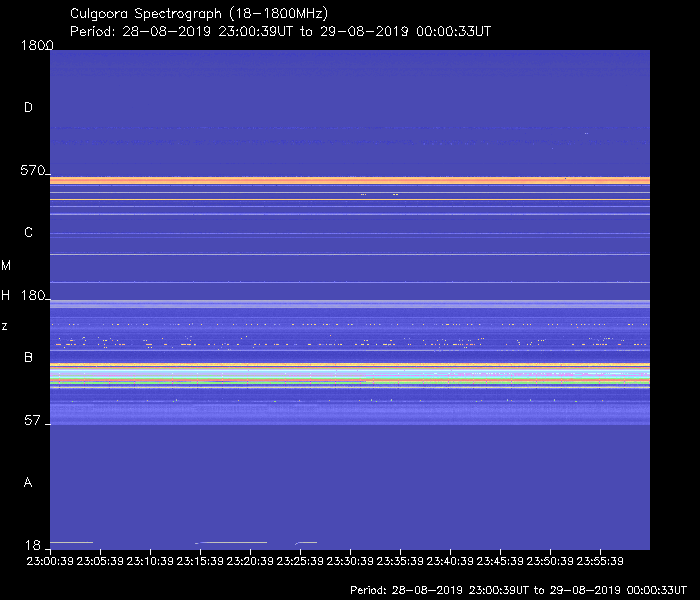 Culgoora Observatory Hourly Spectrographs - 23:00 - 00:00