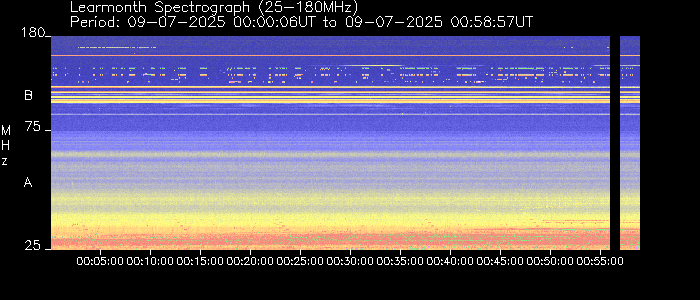 Learmonth Observatory Hourly Spectrographs - 00:00-01:00