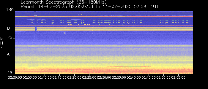 Learmonth Observatory Hourly Spectrographs - 02:00-03:00