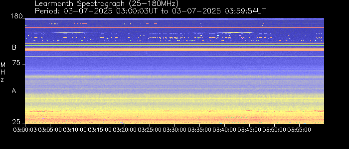 Learmonth Observatory Hourly Spectrographs - 03:00-04:00