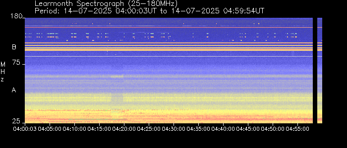 Learmonth Observatory Hourly Spectrographs - 04:00-05:00