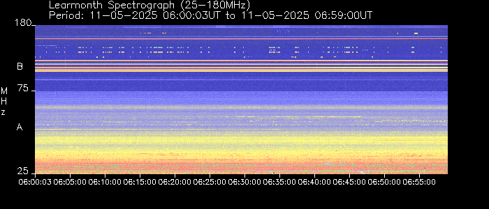 Learmonth Observatory Hourly Spectrographs - 06:00-07:00