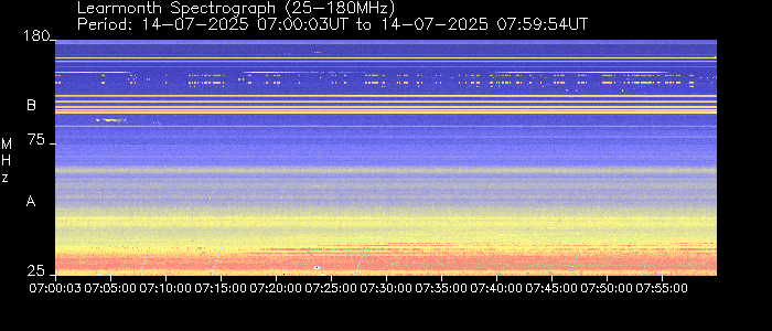 Learmonth Observatory Hourly Spectrographs - 07:00-08:00